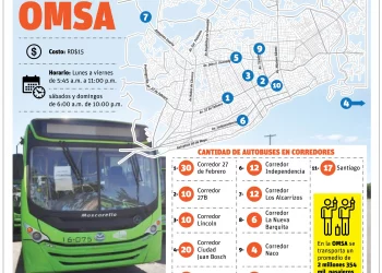 Decreto convierte OMSA en una empresa pública