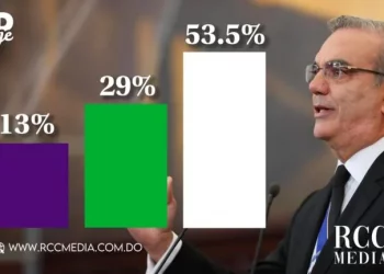 RD ELIGE: Abinader ganaría elecciones presidenciales de mayo con más del 53%