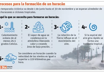 Ola de calor incrementa fenómenos atmosféricos