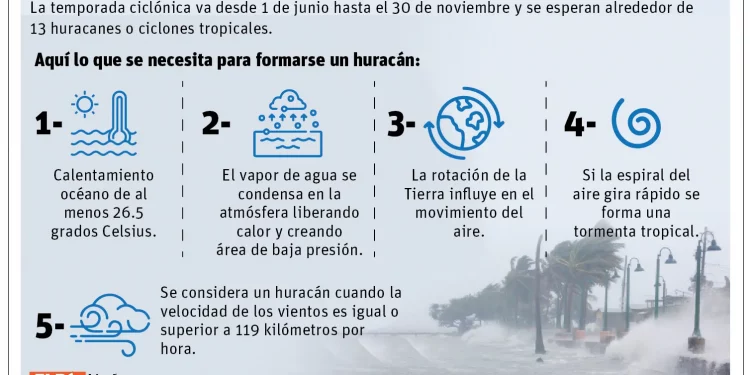 Ola de calor incrementa fenómenos atmosféricos
