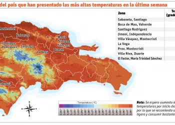 Calor se siente con más fuerza en el país y aumentará con el verano