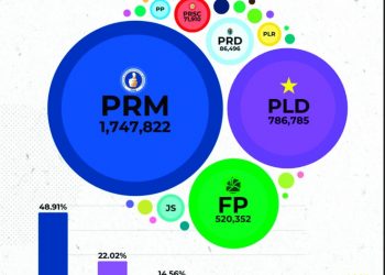 La perversidad política gira en círculo vicioso
