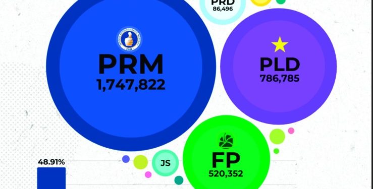 La perversidad política gira en círculo vicioso