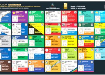 Candidatos: 56.6% hombres y 42.3 % mujeres
