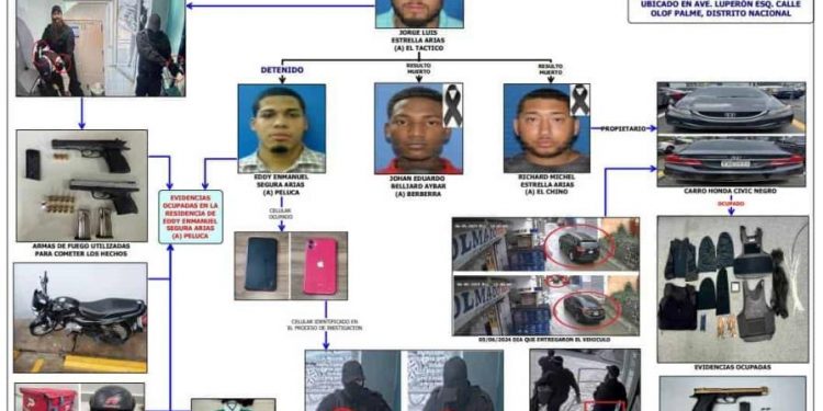 El asalto al Banco Popular fue un trabajo planificado de manera "profesional"