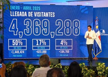 1,020,646 visitantes llegaron a RD en abril para un crecimiento de más de 7%