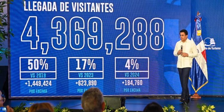 1,020,646 visitantes llegaron a RD en abril para un crecimiento de más de 7%