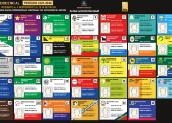 TSE cambia criterio para repartición de recursos económicos y colocación en boleta electoral