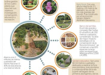 Jardín Botánico Nacional: patrimonio natural, científico y cultural dominicano