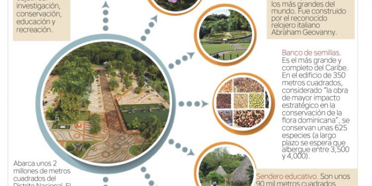 Jardín Botánico Nacional: patrimonio natural, científico y cultural dominicano