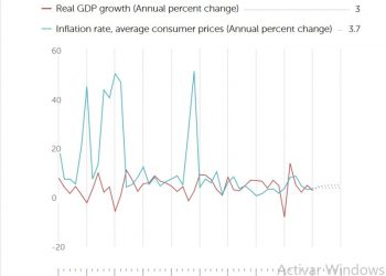 Crecimiento del país se proyecta en 3% del PIB para este año 2025