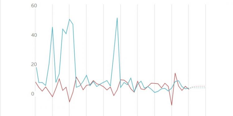 Crecimiento del país se proyecta en 3% del PIB para este año 2025