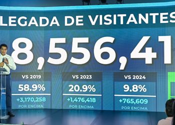 Turismo registra más de ocho millones de visitantes que impactan en la producción nacional