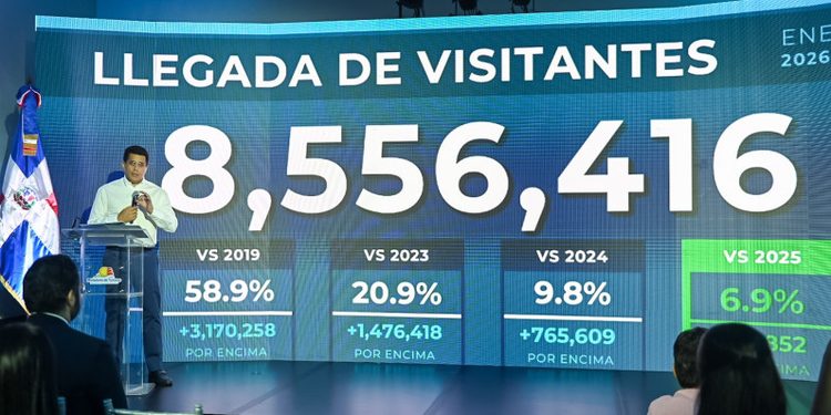 Turismo registra más de ocho millones de visitantes que impactan en la producción nacional
