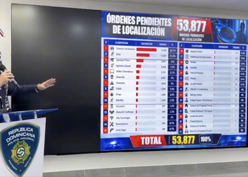La Policía revela más de 53 mil órdenes de captura pendientes