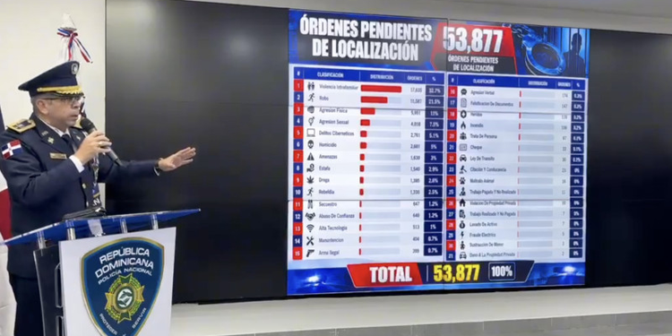 La Policía revela más de 53 mil órdenes de captura pendientes