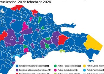 PRM y aliados sumaron el 60 % de todos los votos en las elecciones municipales