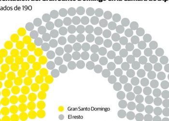 El peso del Gran Santo Domingo en el Congreso Nacional