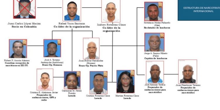¿Quién es quién en Operación Búfalo NK?