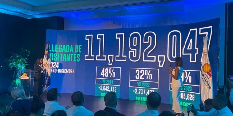 ¡Un nuevo récord! Más de 11 millones de turistas visitaron RD en 2024
