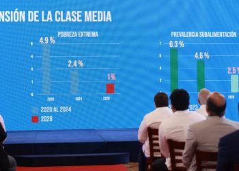 El Gobierno presenta objetivos al 2028 para mejorar la calidad de vida de la gente