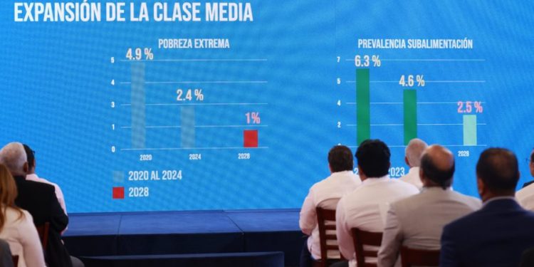 El Gobierno presenta objetivos al 2028 para mejorar la calidad de vida de la gente