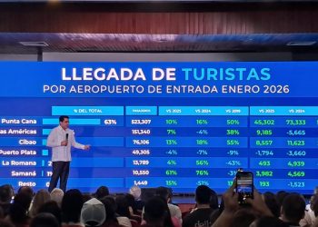 Enero 2026 rompe récord histórico con 825,847 turistas en República Dominicana
